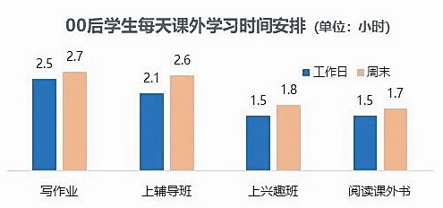 【中首圖】《2021未成年人互聯(lián)網(wǎng)興趣洞察報告》顯示：網(wǎng)絡(luò)對未成年人影響深遠(yuǎn)